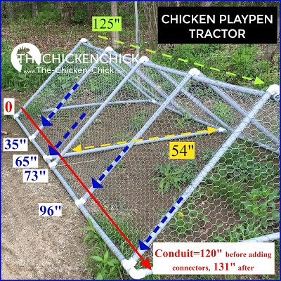 Chicken Playpen Tractor Specifications. www.The-Chicken-Chick.com